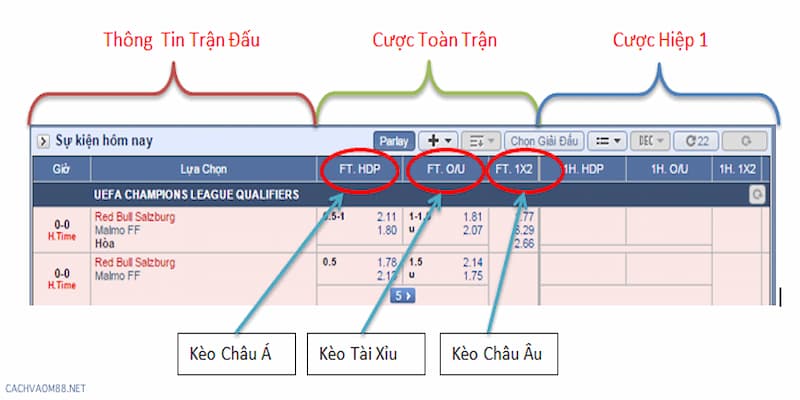 Chiến thuật tối ưu khi đặt cược tỉ lệ ăn tỷ số bóng đá